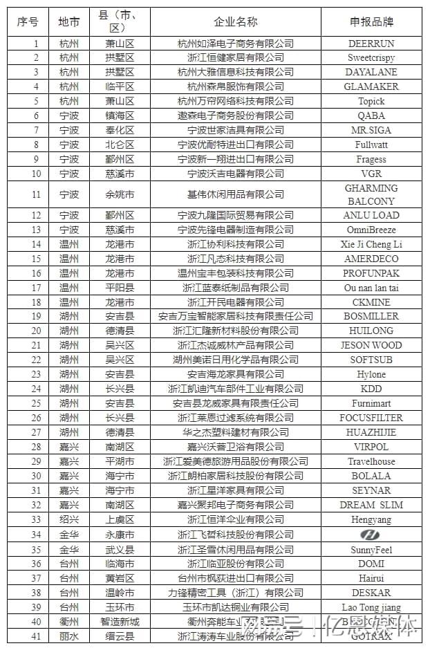 位跨境电商大佬全暴露了！凯发国际浙江隐藏的40多(图1)